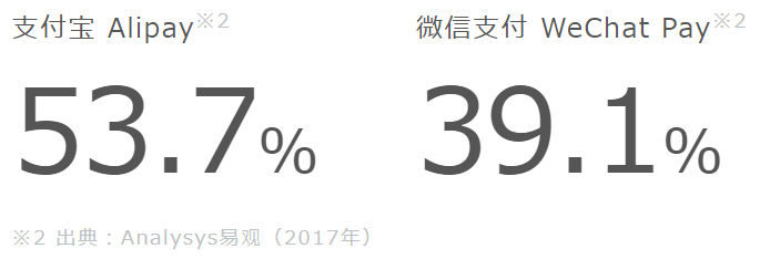 エアペイでアリペイ 支付宝 は使える 手数料や決済する時の操作や初期導入は難しくないかを解説 お店にキャッシュレス端末を導入しよう